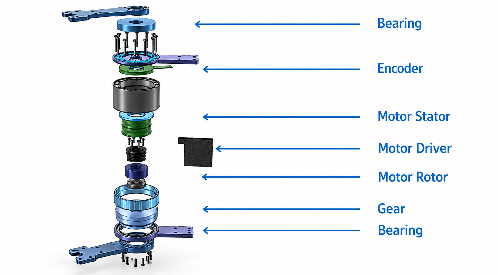 Actuator technical specifications